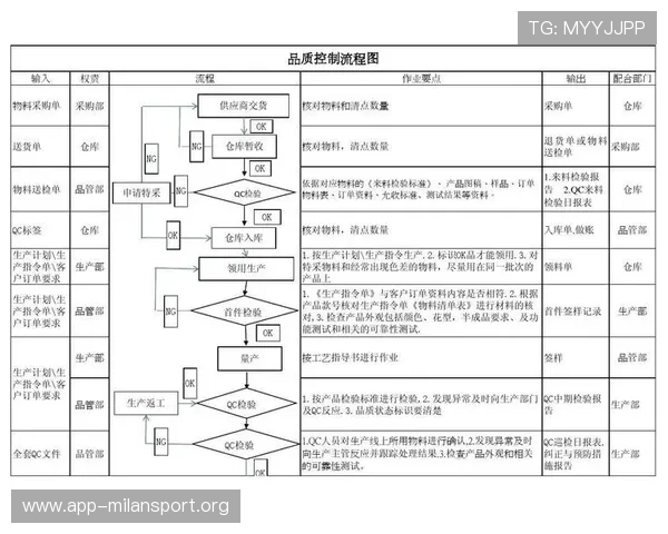米兰牌香烟的生产工艺与品质控制流程揭秘